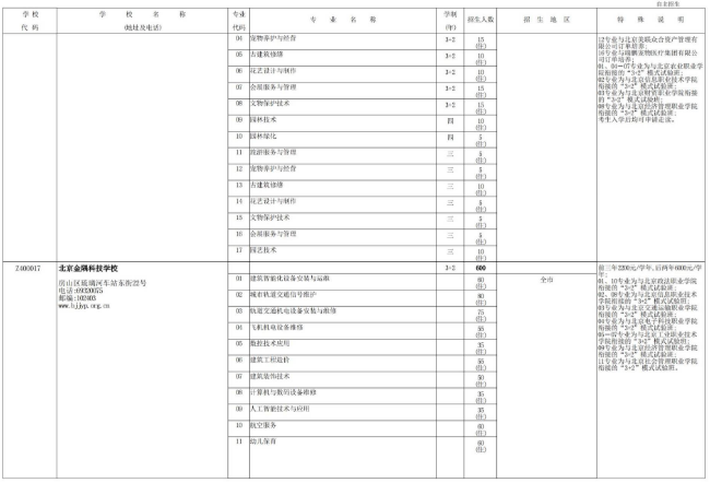 2022年北京中等专业学校中考自主招生计划