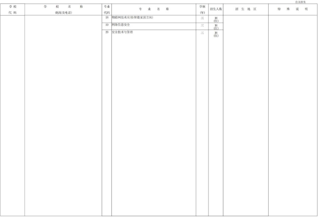 2022年北京中等专业学校中考自主招生计划