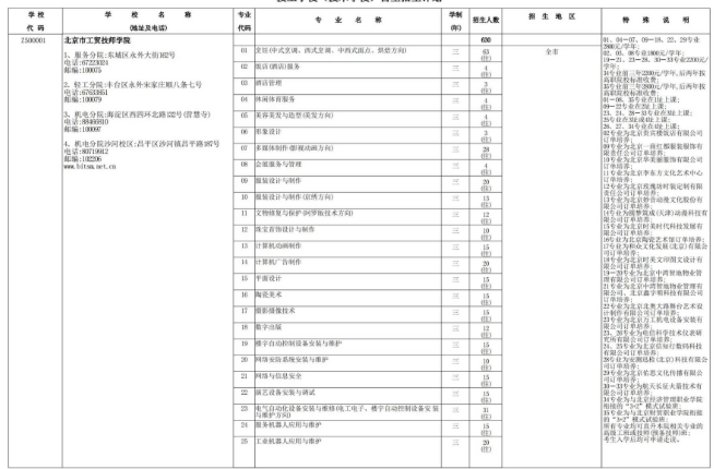 2022年北京技工学校（技术学校）自主招生计划