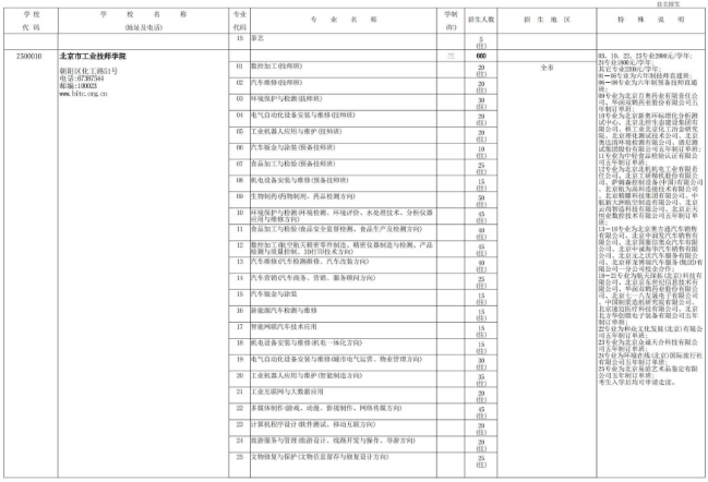 2022年北京技工学校（技术学校）自主招生计划