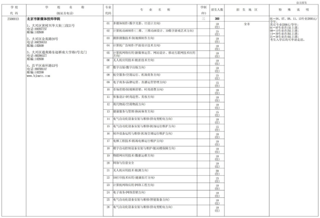 2022年北京技工学校（技术学校）自主招生计划