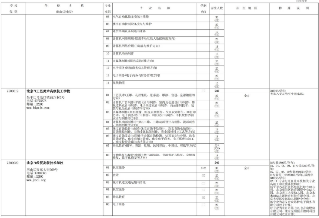 2022年北京技工学校（技术学校）自主招生计划