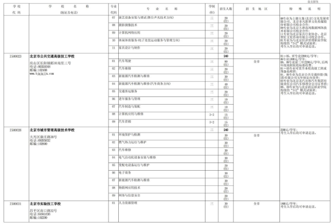2022年北京技工学校（技术学校）自主招生计划