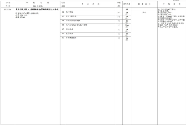 2022年北京技工学校（技术学校）自主招生计划