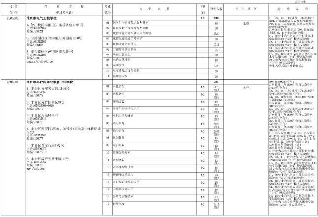 2022年北京职业高中学校自主招生计划