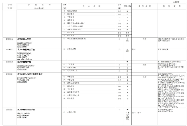 2022年北京职业高中学校自主招生计划