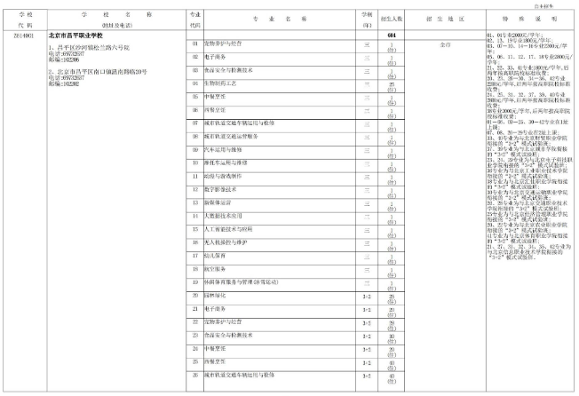 2022年北京职业高中学校自主招生计划