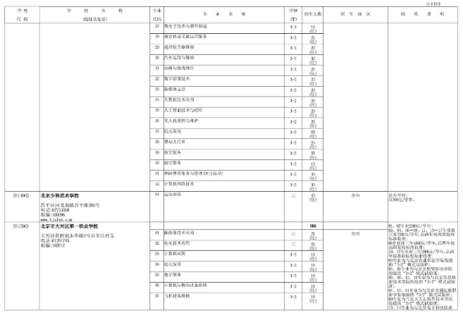 2022年北京职业高中学校自主招生计划