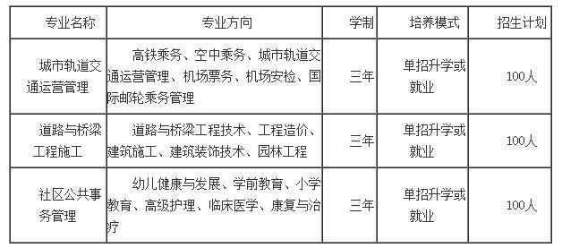 2023年德阳应用技术职业学校有哪些专业