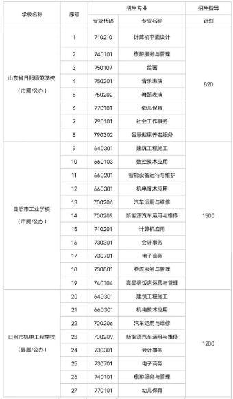 2023日照具有招生资质的职业学校名单