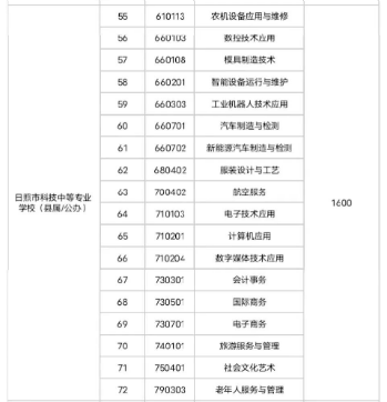 2023日照具有招生资质的职业学校名单