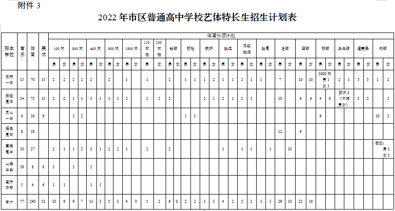 2023日照艺体特长生招生计划