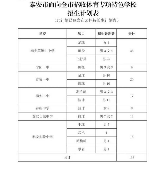 泰安中考体育特长生招生计划