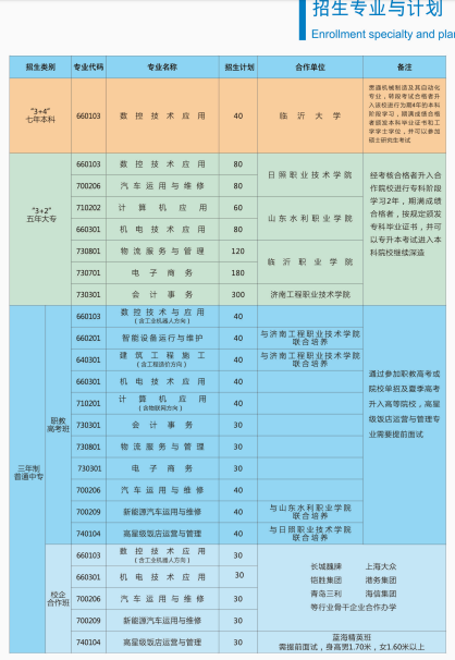 2023年日照市工业学校招生计划及人数