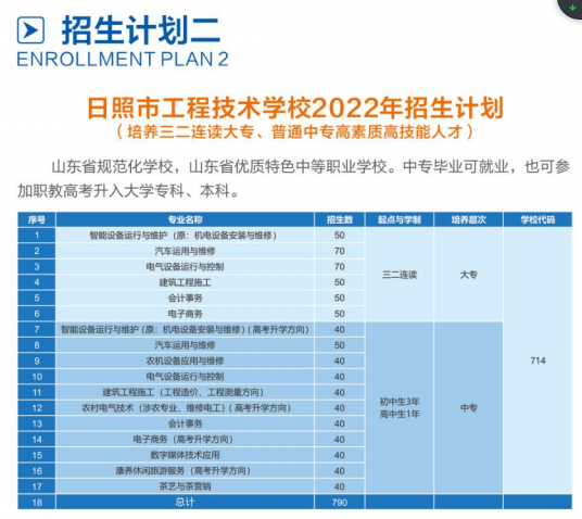 2023年日照市技师学院招生计划及人数