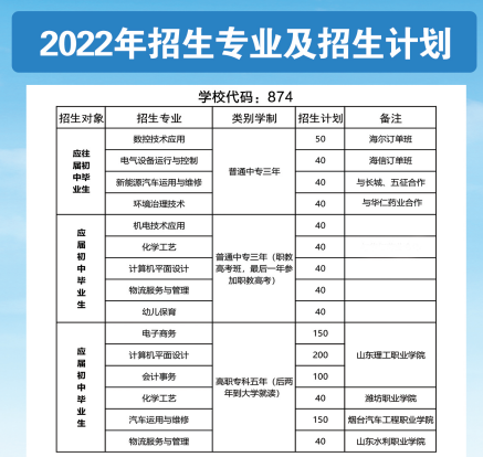 2023日照市海洋工程学校招生简章