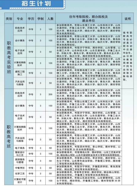 2023日照市农业学校招生简章及招生专业