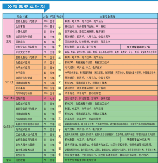 2023日照市科技中等专业学校招生计划