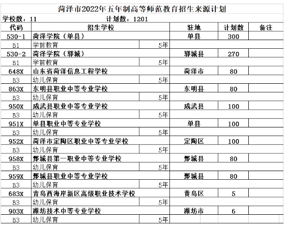 师范类高师高职院校2023招生计划