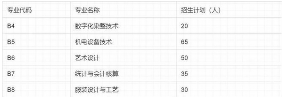 2023山东轻工职院五年制高职招生简章