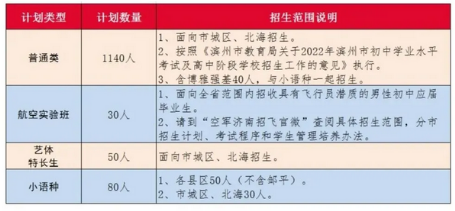 滨州北镇中学招生计划