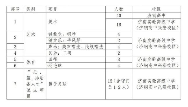 山东省济钢高级中学艺体特长生招生计划