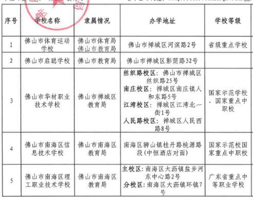 2023佛山中等职业教育招生学校名单