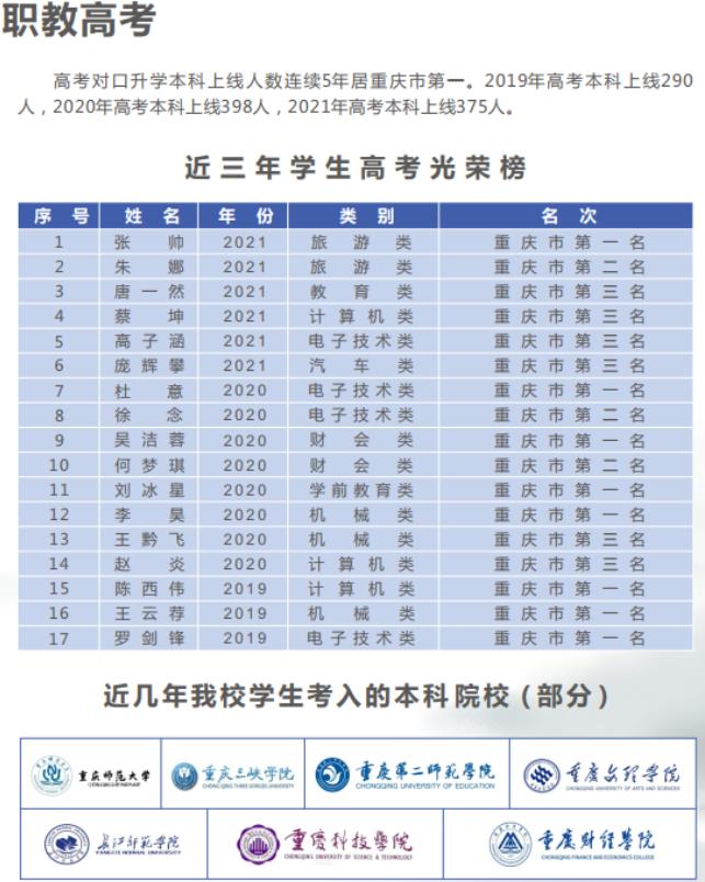 2022年重庆市黔江区民族职业教育中心招生简章