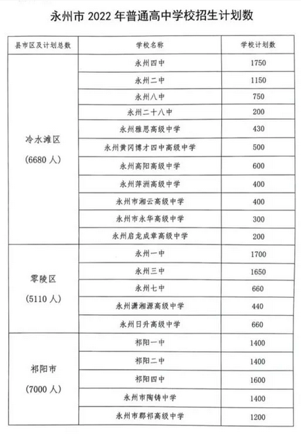 2022年永州中考各高中招生计划 招生人数是多少