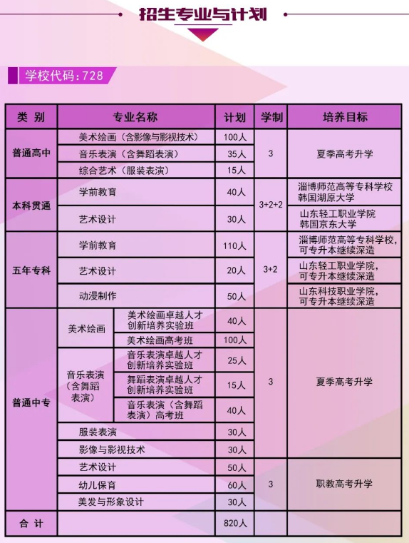 2023年山东省威海艺术学校招生简章 招生专业有哪些