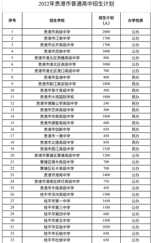 2023年广西省中考招生计划 招生人数是多少