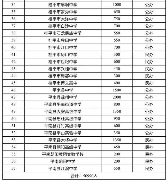 2023年广西省中考招生计划 招生人数是多少