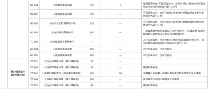 2022年辽宁中考招生计划 招生人数是多少