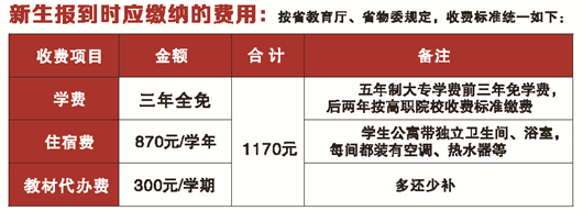 福建商贸学校学费是多少及各专业收费标准