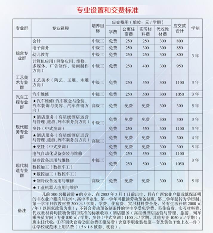 广西二轻工业技工学校学费多少钱及专业收费标准