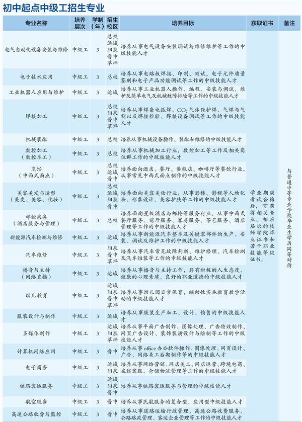 山西冶金技师学院招生计划