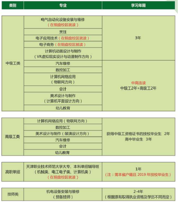 福建省第二高级技工学校招生专业