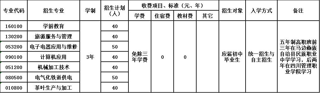 2020年马边彝族自治县碧桂园职业中学招生简章