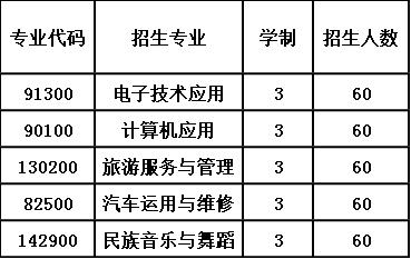 2020年四川省平武县职业高级中学报考计划