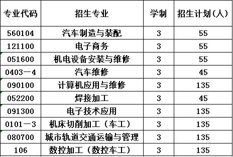 2020年四川空分集团技工学校招生计划