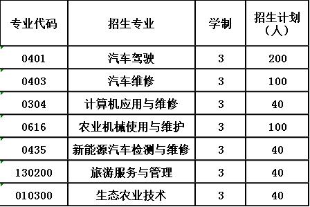 2020年泸州交通技工学校招生计划