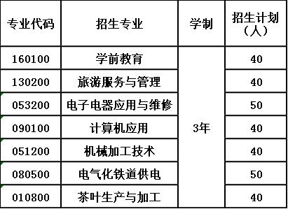 2020年马边彝族自治县碧桂园职业中学报考计划