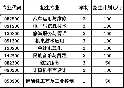 2020年北川羌族自治县七一职业中学报考计划