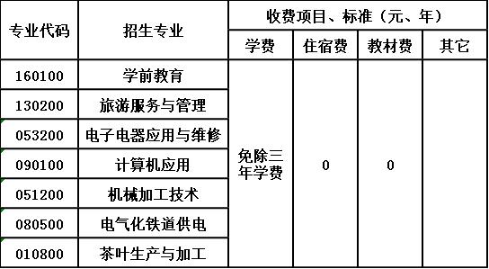 马边彝族自治县碧桂园职业中学收费标准