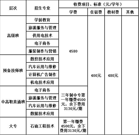 遂宁应用高级技工学校收费标准