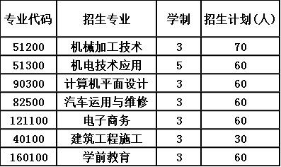 2020年蒲江县技工学校招生计划