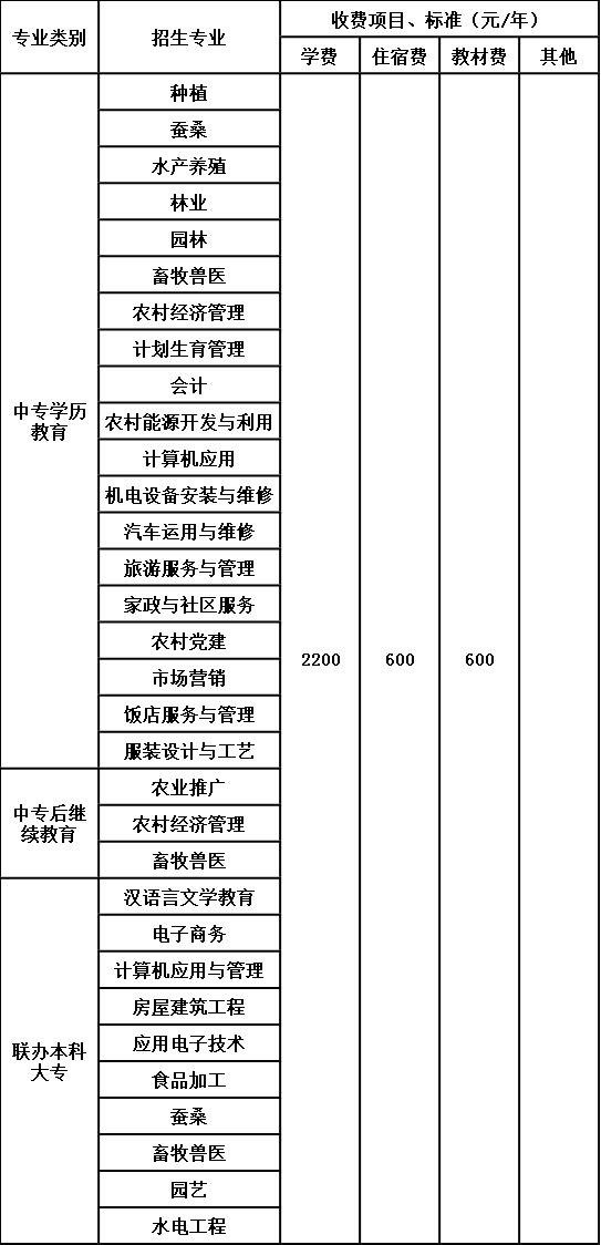 四川省农业广播电视学校收费标准