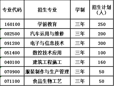 2020年四川省泸州市江南职业中学校报考计划