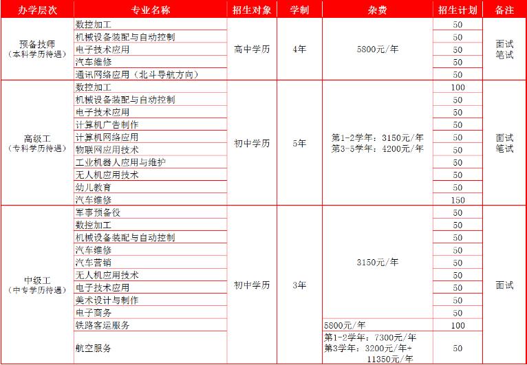 2020年四川九洲技师学院报考计划