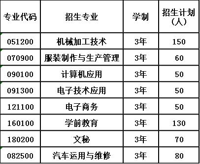 2020年四川省荣县职业高级中学校招生计划